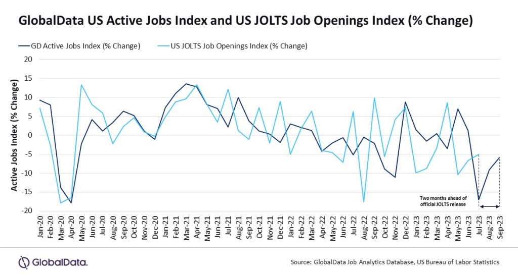 job active US openings 