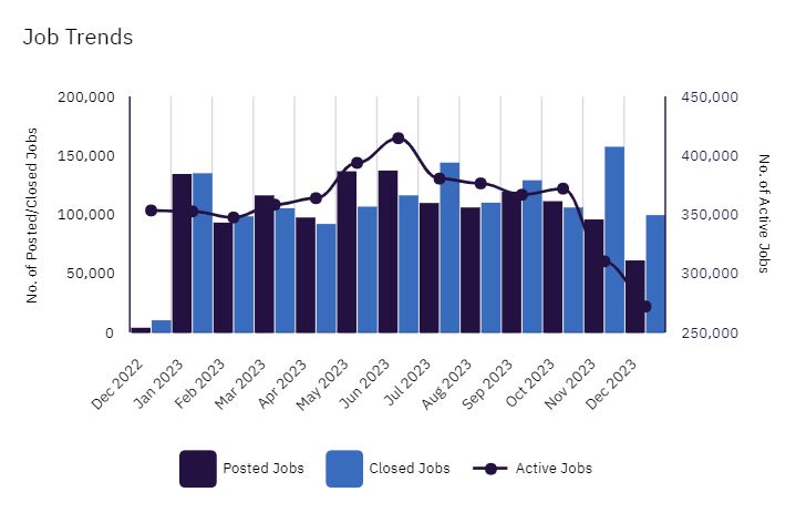 Performance marketing globaldata brand marketing consumer