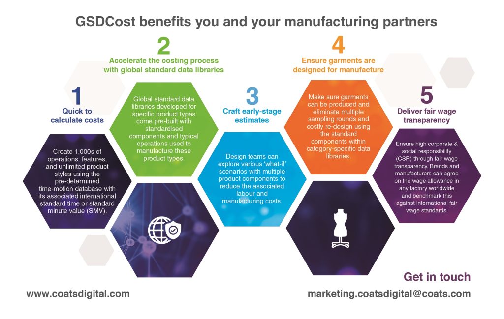 GSDCost by Coats Digital