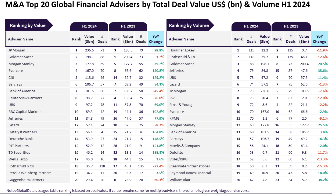 GlobalData M&A list