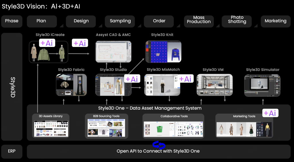 Style3D vision